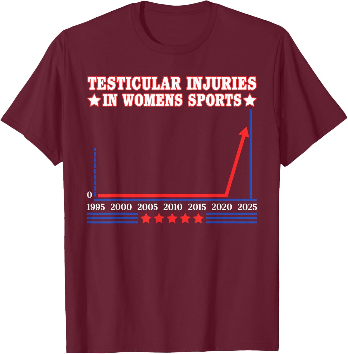 Testicular Injuries in Sports Funny Saying Men Women T-Shirt - T-Shirt | Maroon
