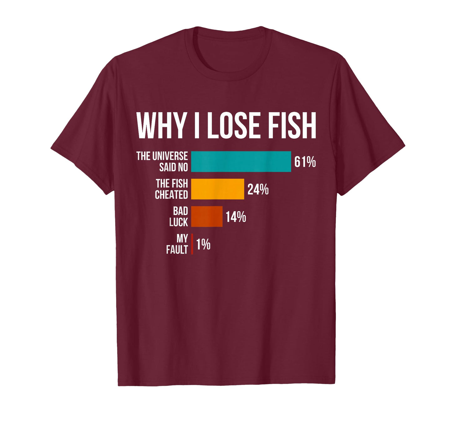 Why I Lose Fish Funny Fishing Enthusiast Dad Joke Fisherman T-Shirt