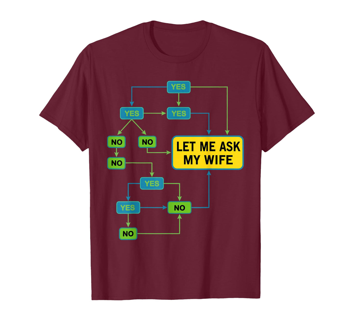 Let Me Ask My Wife Funny Husband Marriage Humor T-Shirt