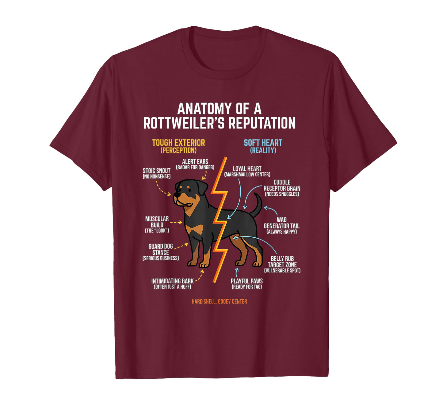 Anatomy of a Rottweiler Breed T-Shirt