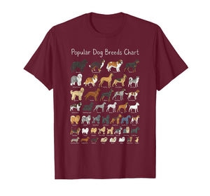 Popular Dog Breeds Chart Educational Diagram T-Shirt