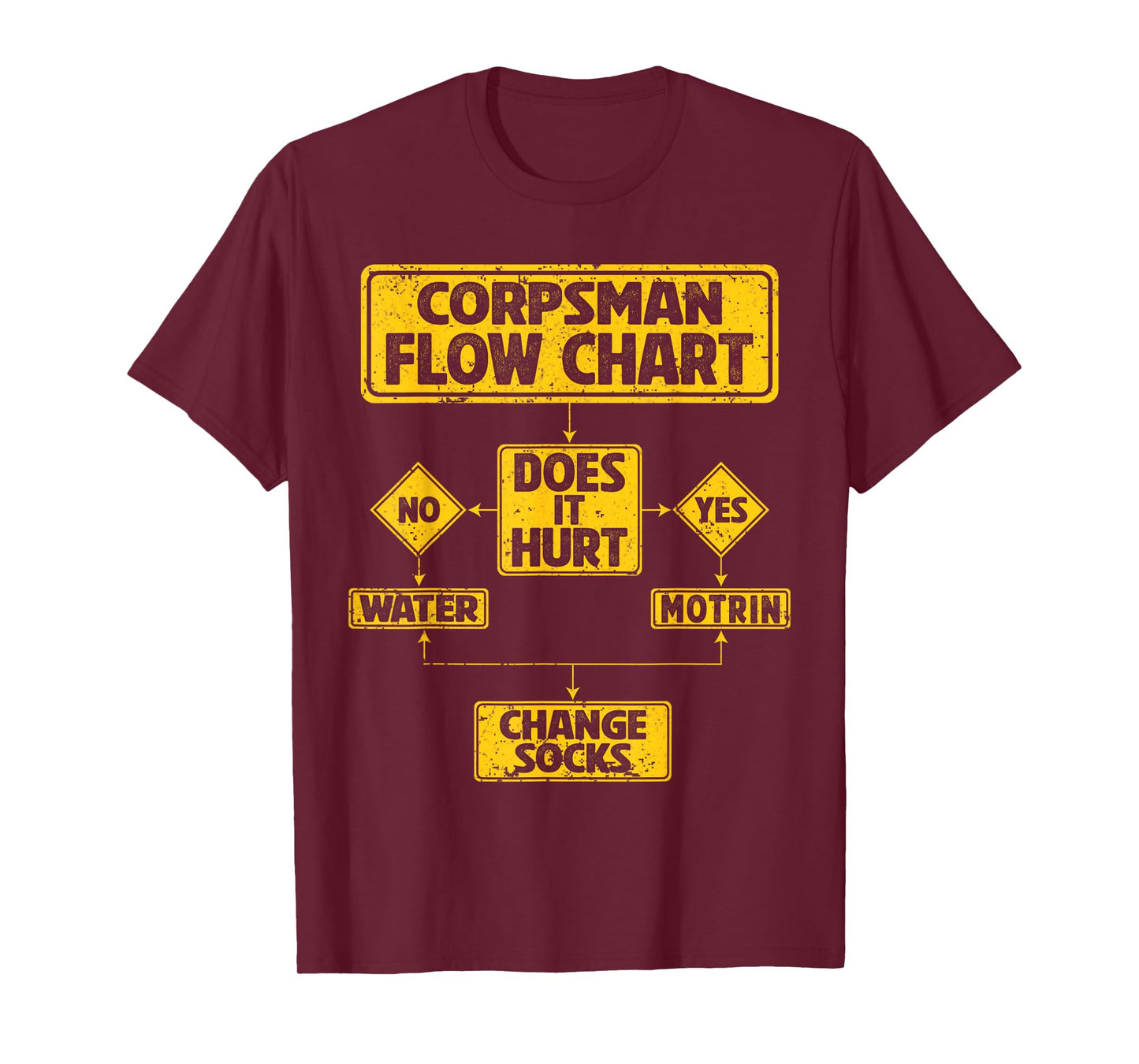 Combat Corpsman Hospital Corpsman Flow Chart T-Shirt