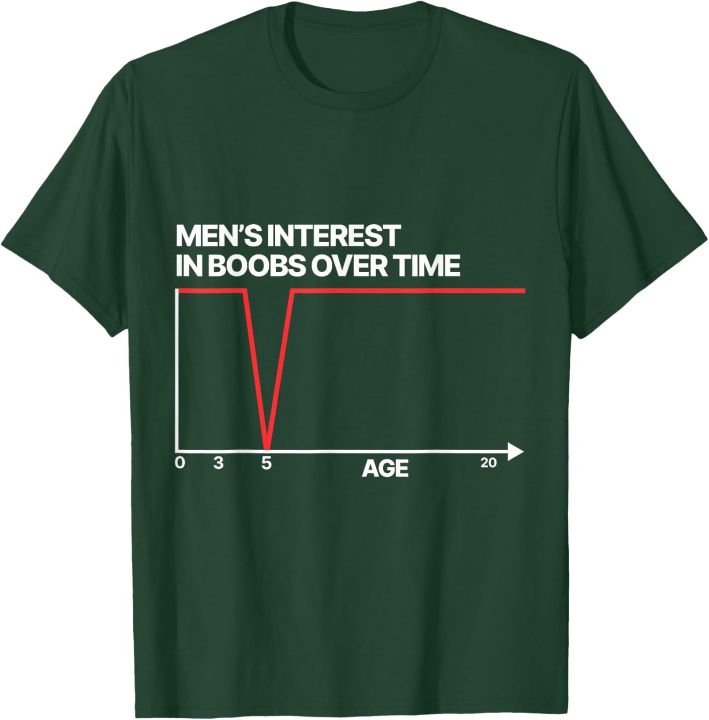 Funny Men's Interest in Boobs Over Time Humor Women T-Shirt - T-Shirt | Forest
