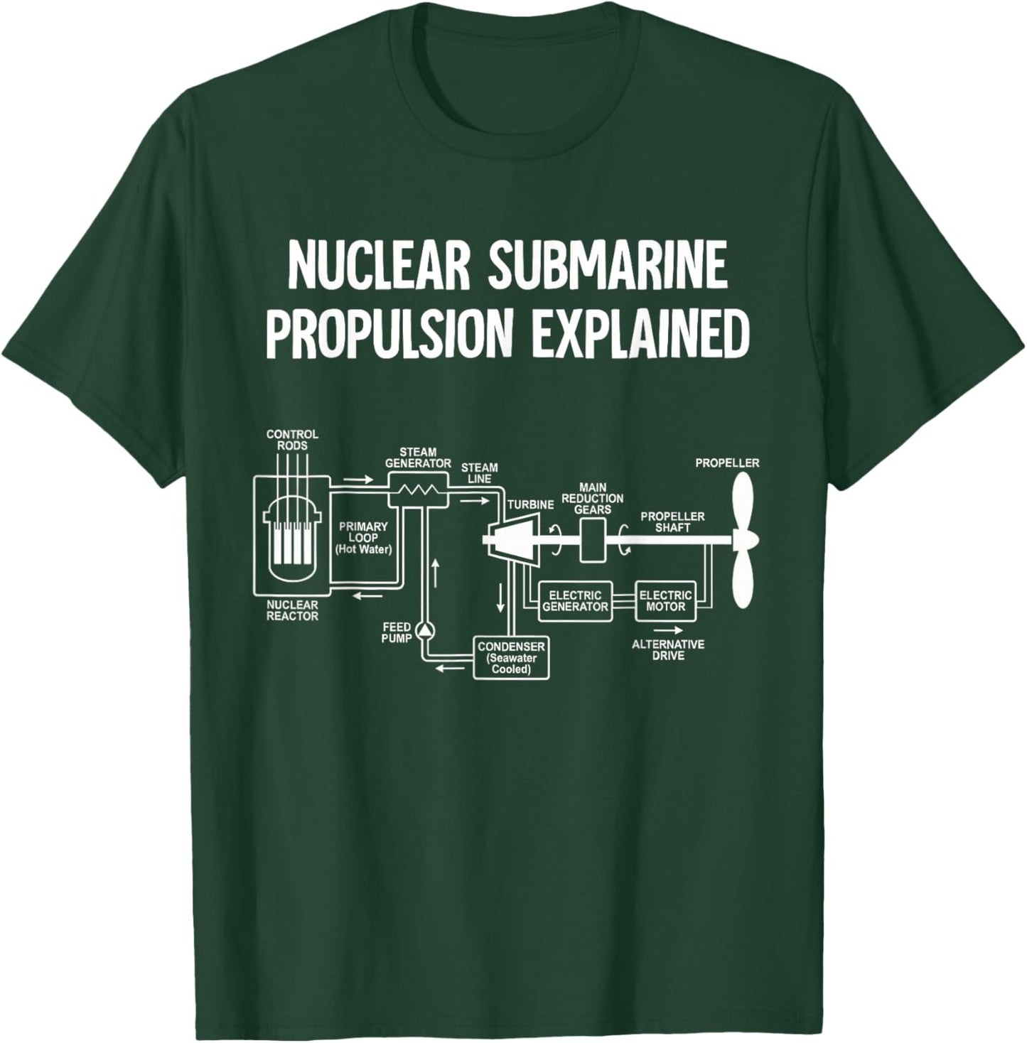 Nuclear Submarine Propulsion Explained Diagram T-Shirt - T-Shirt | Forest