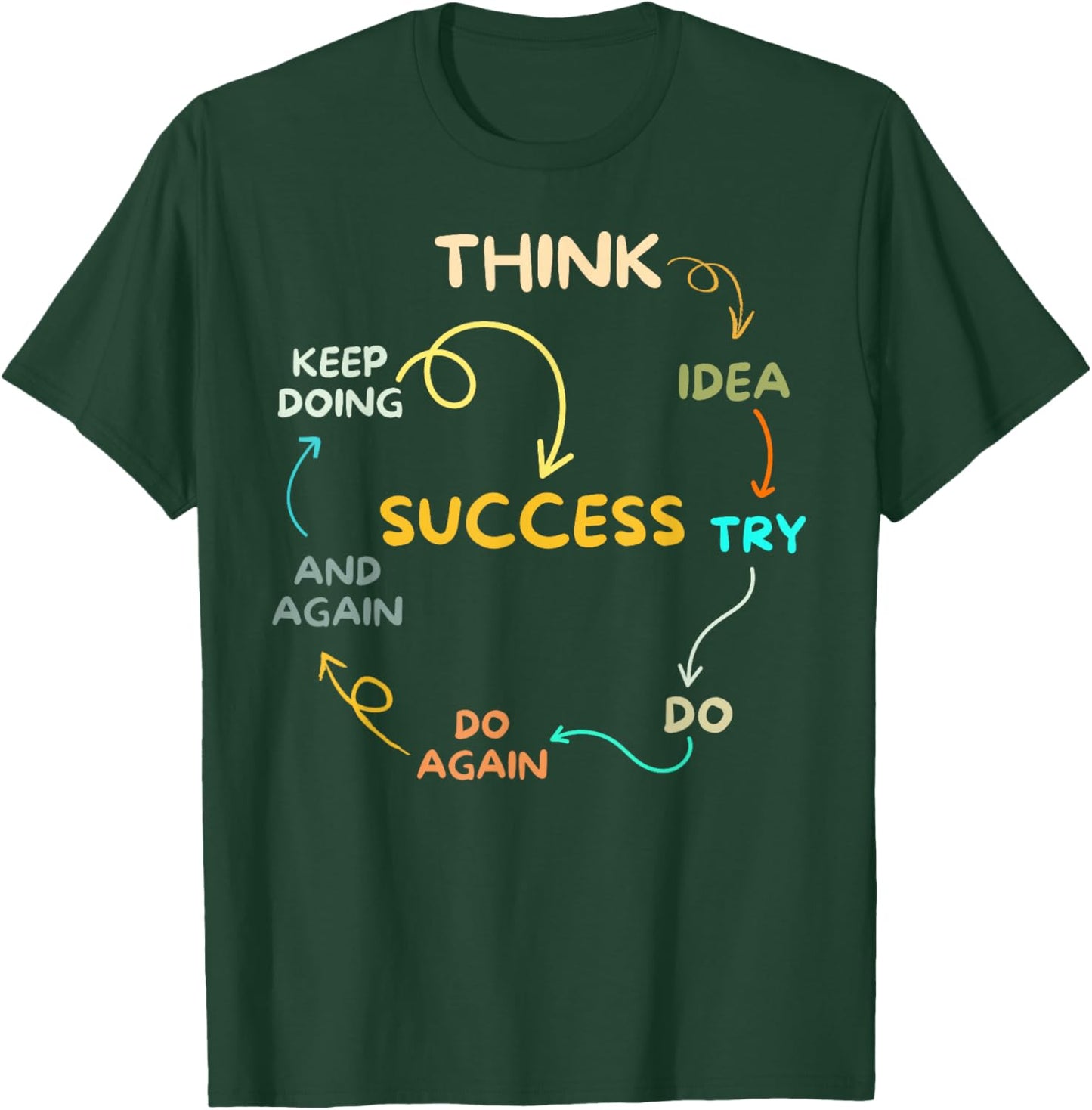 Motivational Quote Motivation Success Inspiration Mindset T-Shirt - T-Shirt | Forest