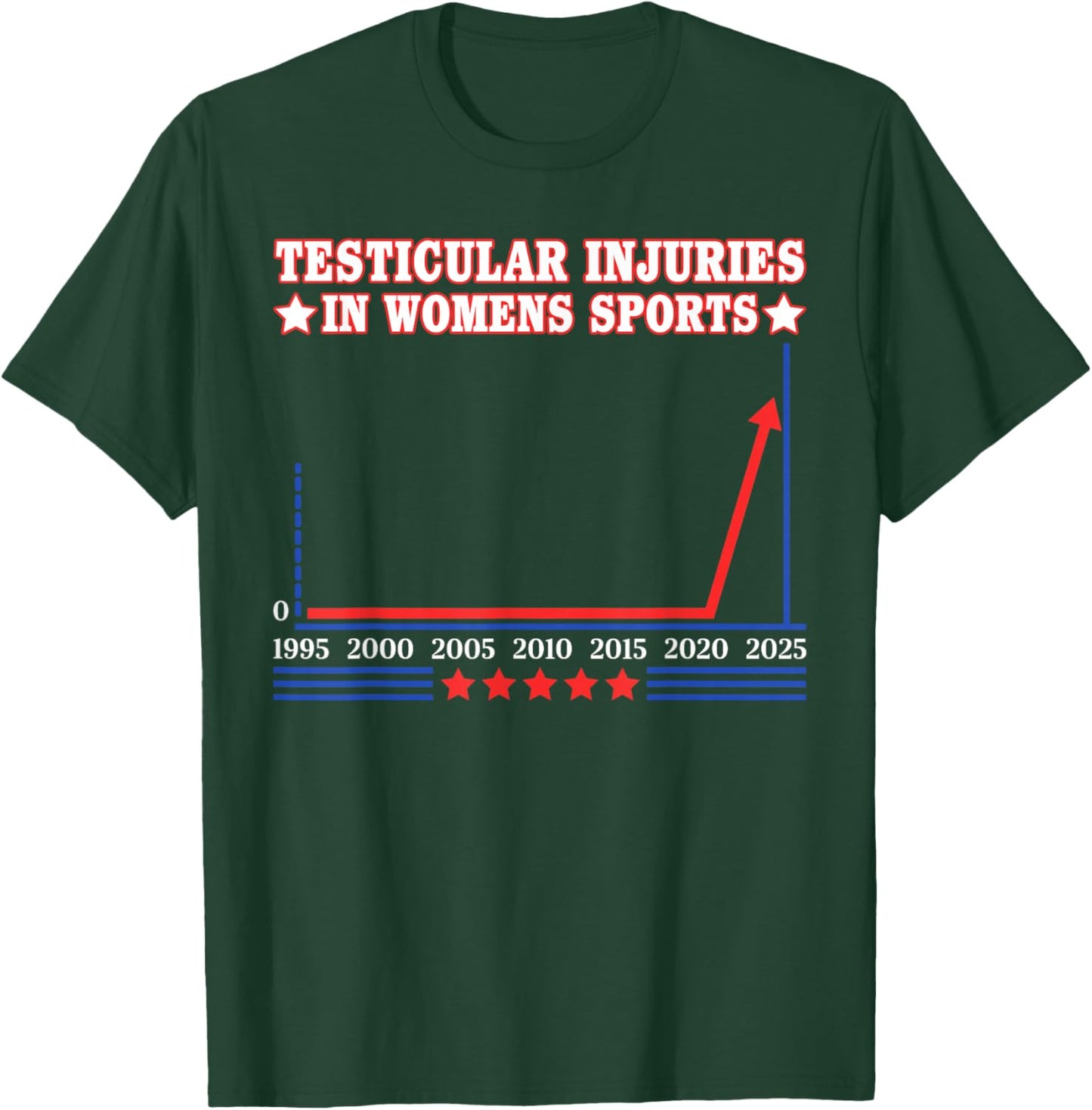 Testicular Injuries in Sports Funny Saying Men Women T-Shirt - T-Shirt | Forest