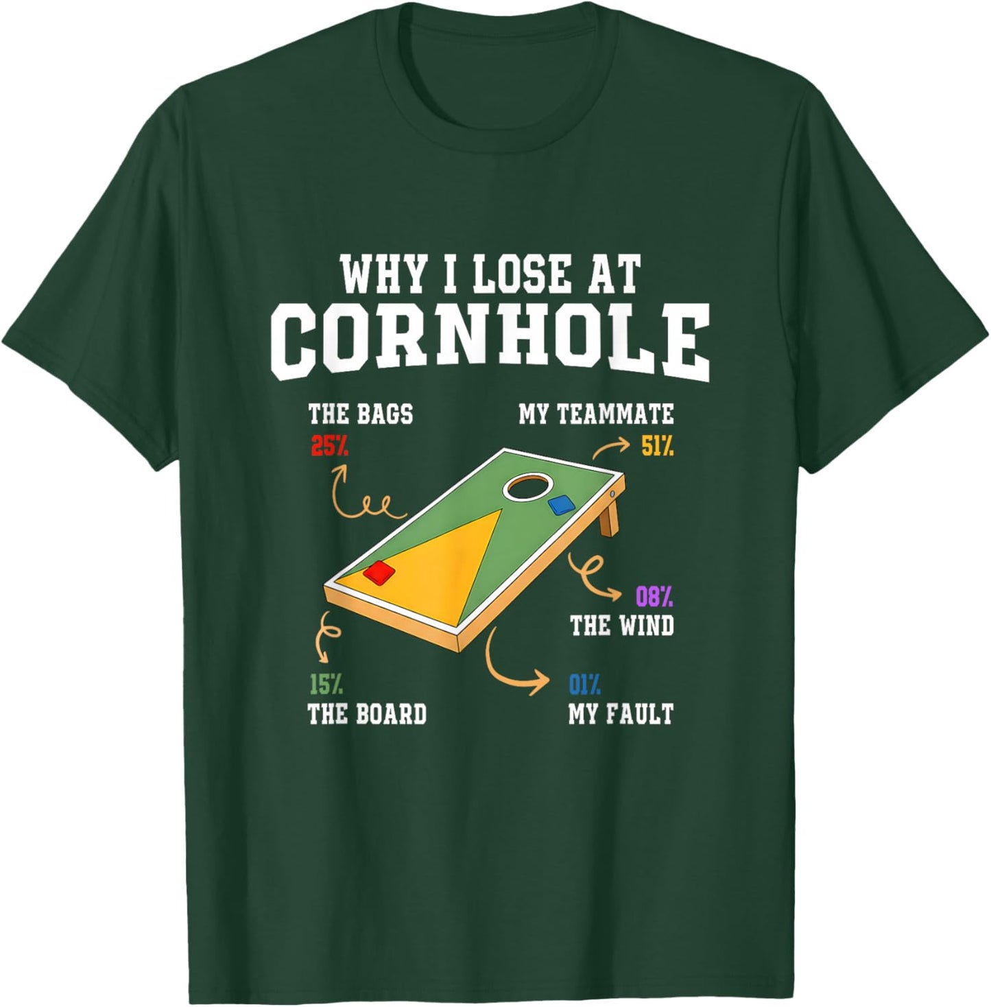 Why I Lose at Cornhole Funny Toss Cornhole Graphic Player T-Shirt - T-Shirt | Forest