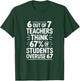 6 Out of 7 Teachers Think 67 Percent of Students T-Shirt - T-Shirt | Forest