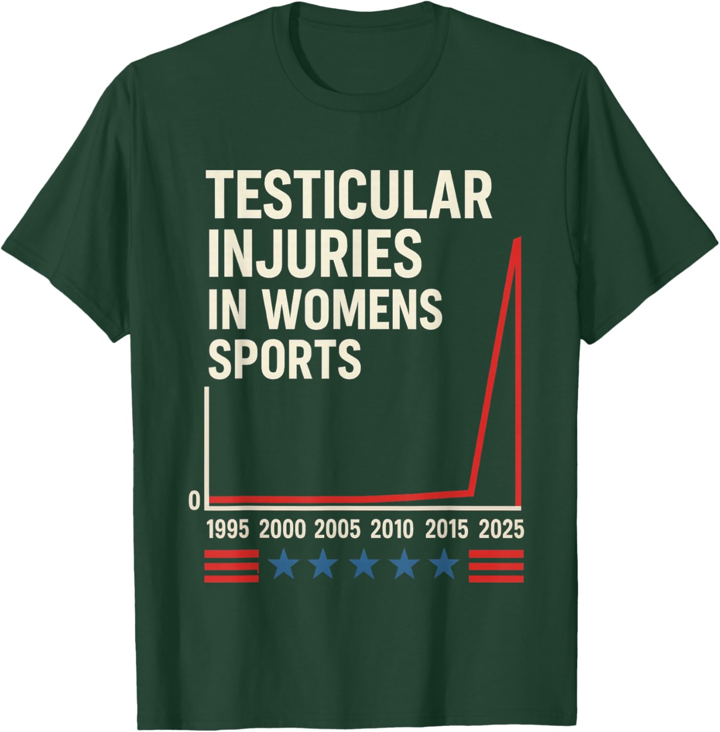 Testicular Injuries in Sports T-Shirt - T-Shirt | Forest