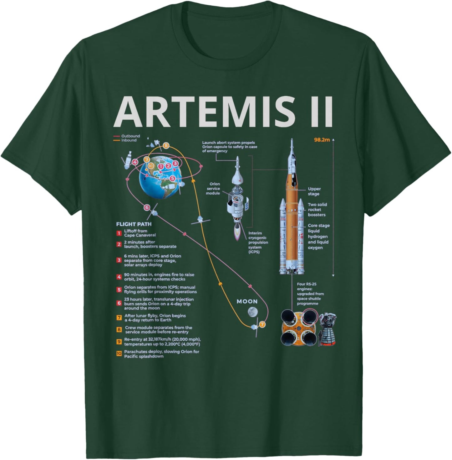Artemis II Space Mission 2026 Rocket Launch Back to Moon T-Shirt - T-Shirt | Forest
