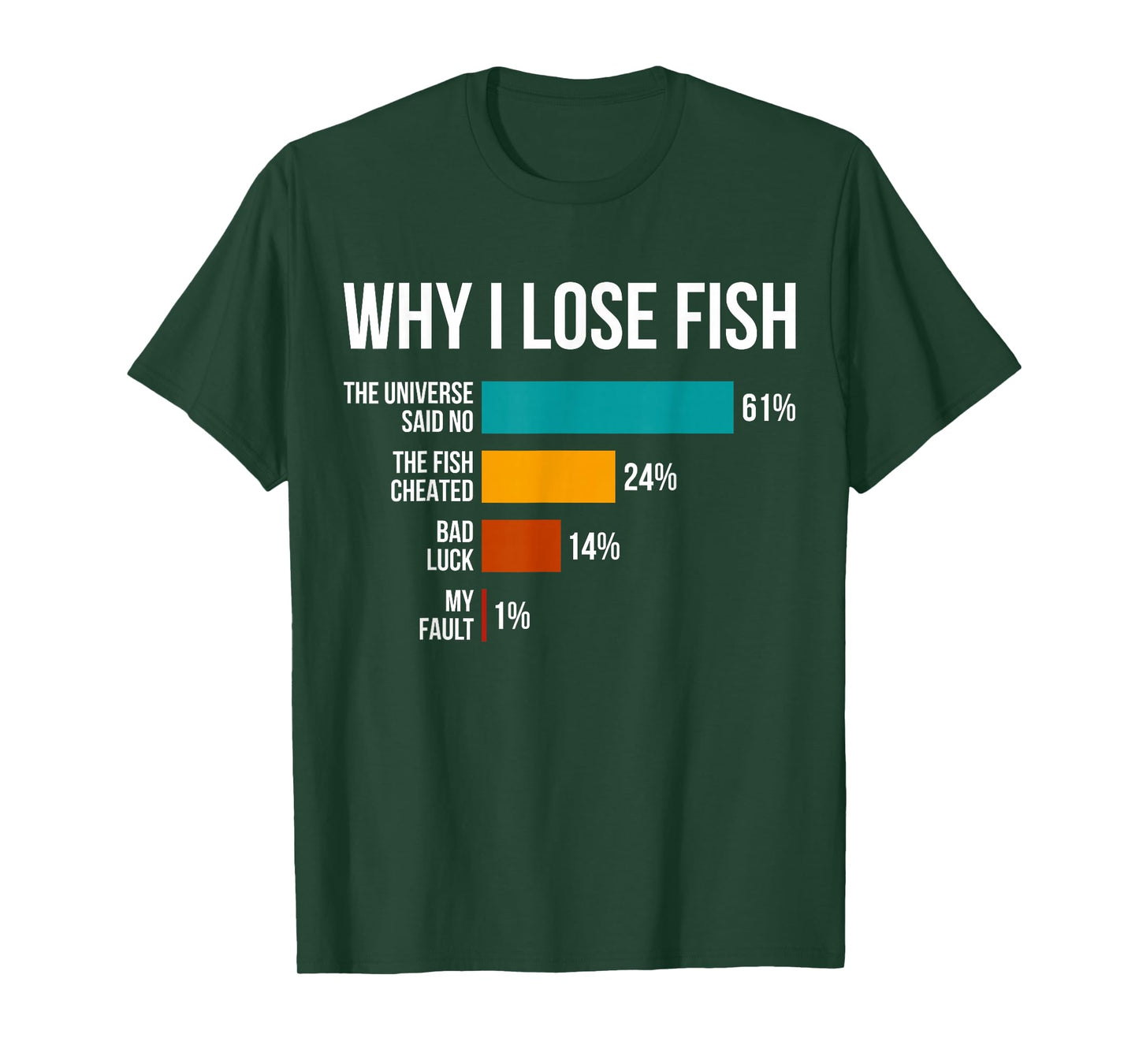 Why I Lose Fish Funny Fishing Enthusiast Dad Joke Fisherman T-Shirt