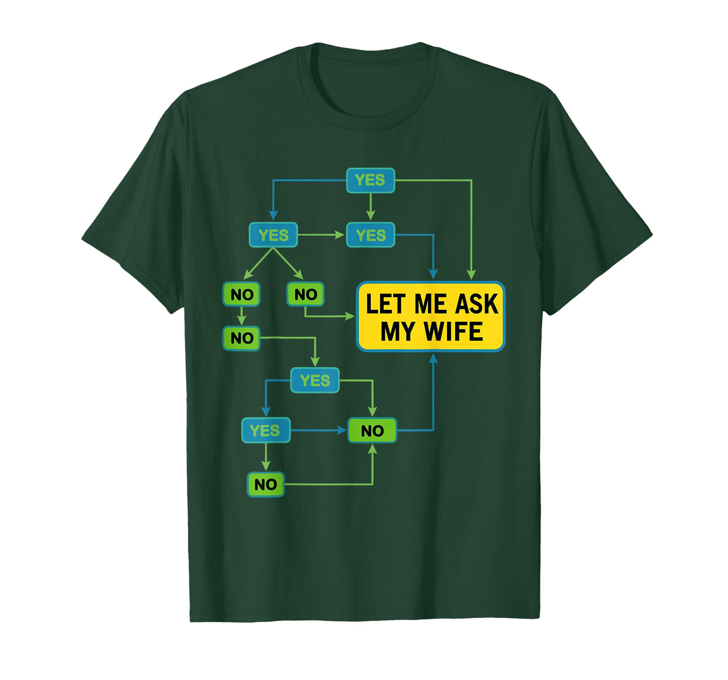 Let Me Ask My Wife Funny Husband Marriage Humor T-Shirt