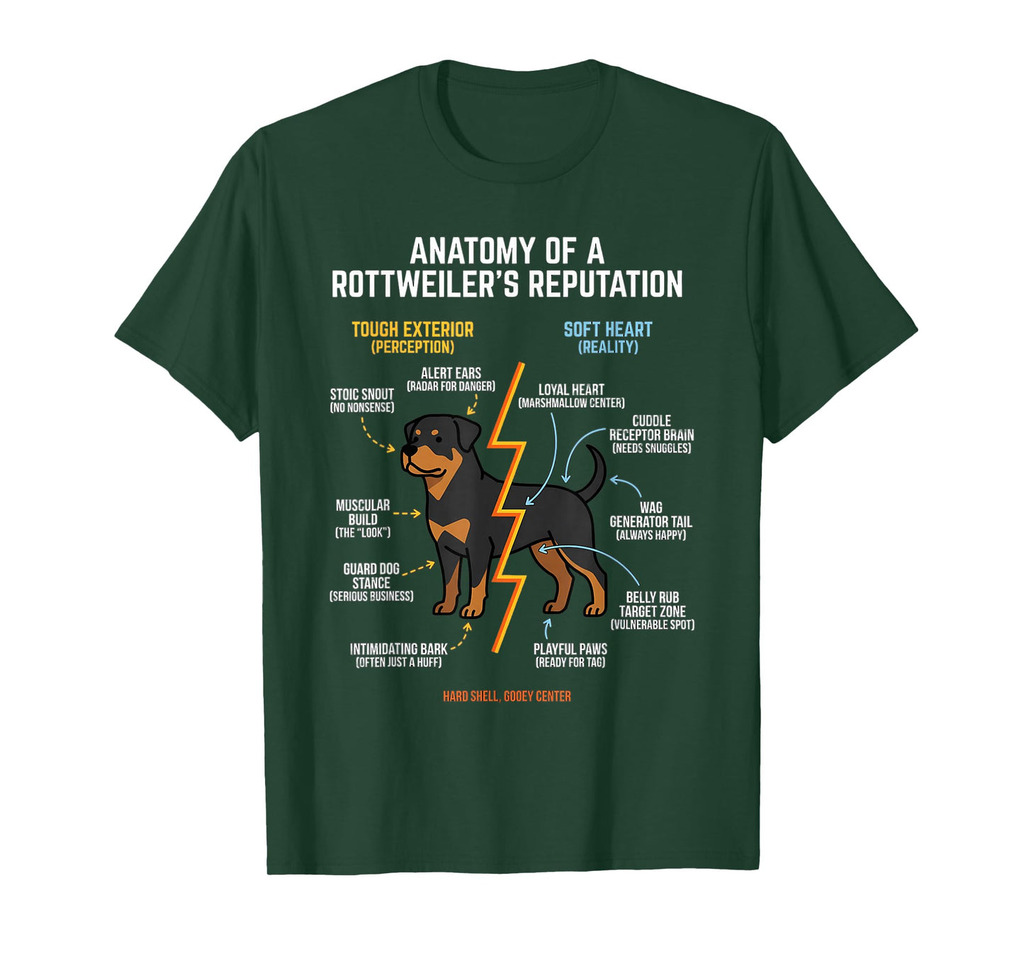 Anatomy of a Rottweiler Breed T-Shirt