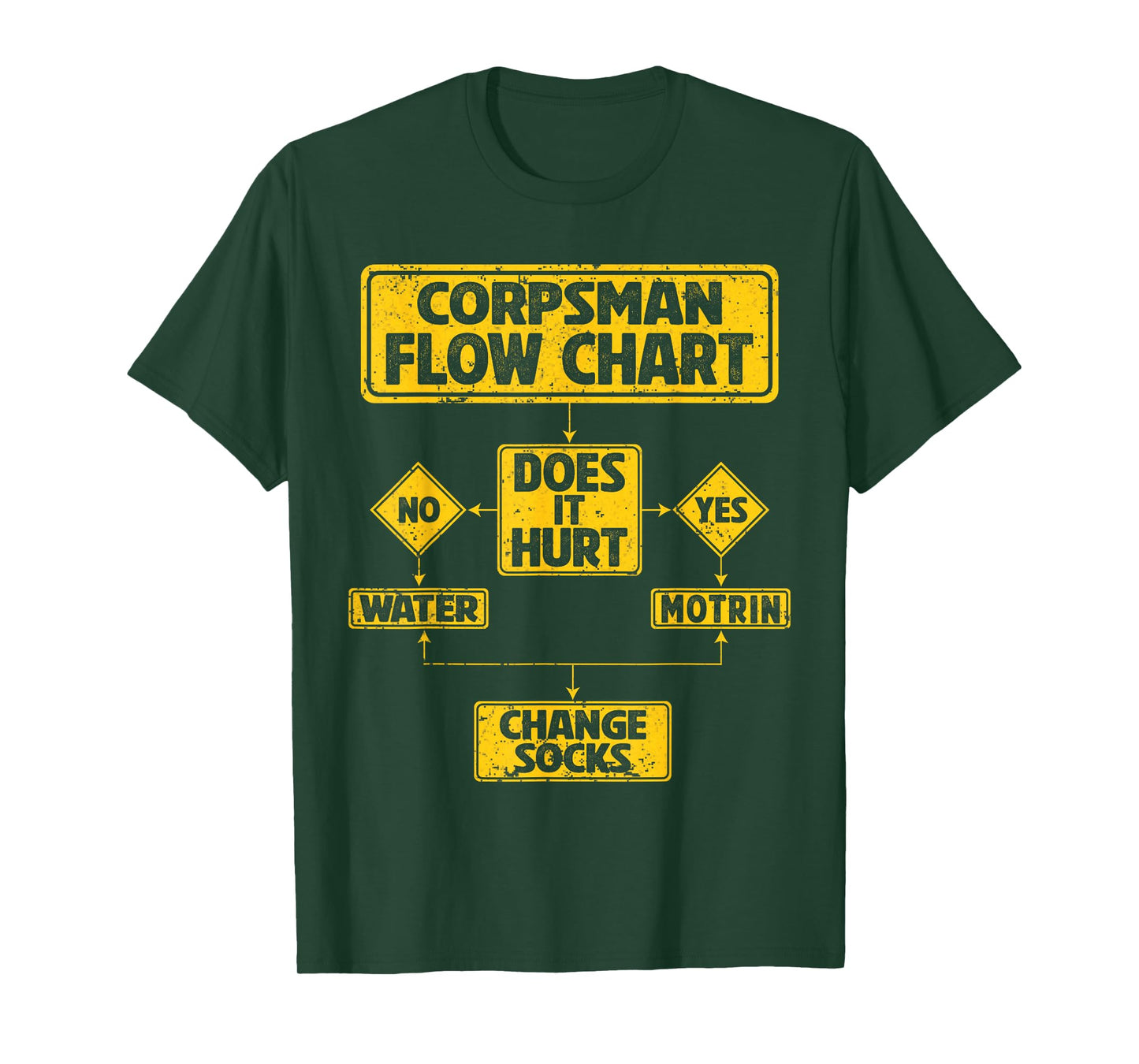Combat Corpsman Hospital Corpsman Flow Chart T-Shirt