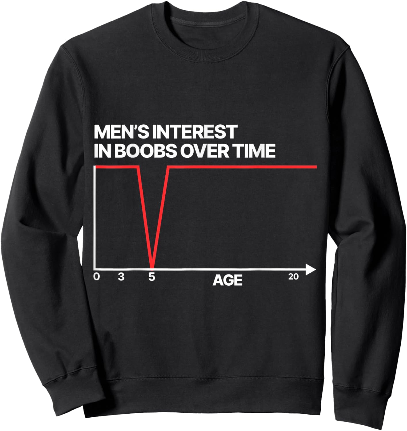 Funny Men's Interest in Boobs Over Time Humor Women Sweatshirt - Sweatshirt | Black