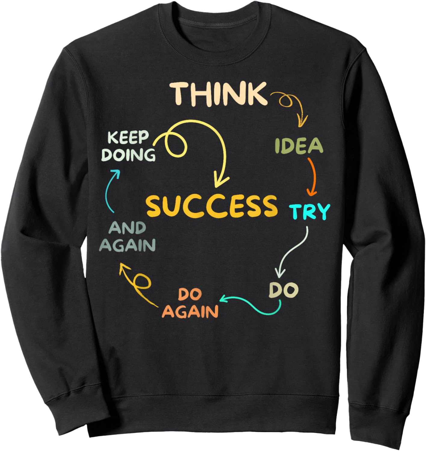 Motivational Quote Motivation Success Inspiration Mindset Sweatshirt - Sweatshirt | Black