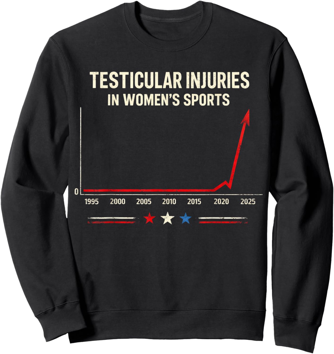 Testicular Injuries in Women's Sports Funny Chart Humor Sweatshirt - Sweatshirt | Black