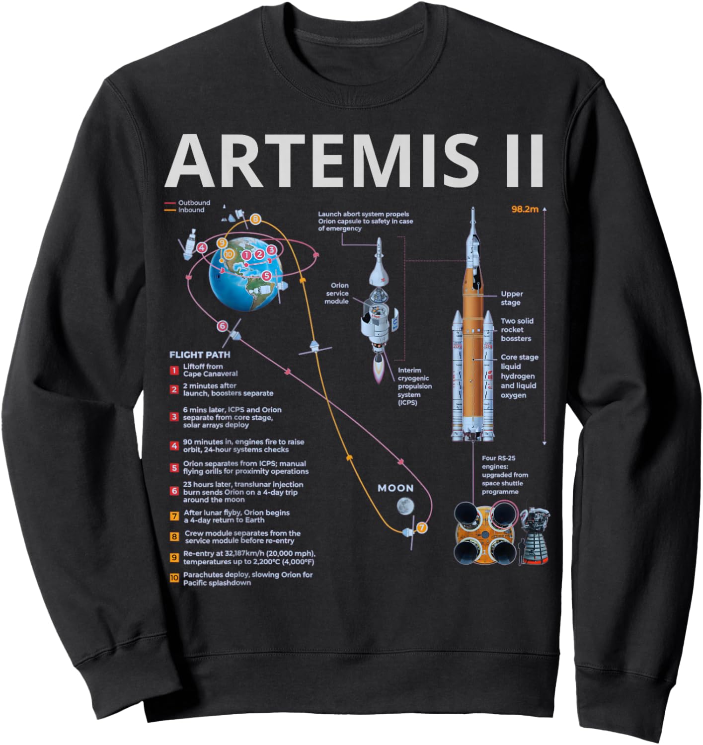Artemis II Space Mission 2026 Rocket Launch Back to Moon Sweatshirt - Sweatshirt | Black