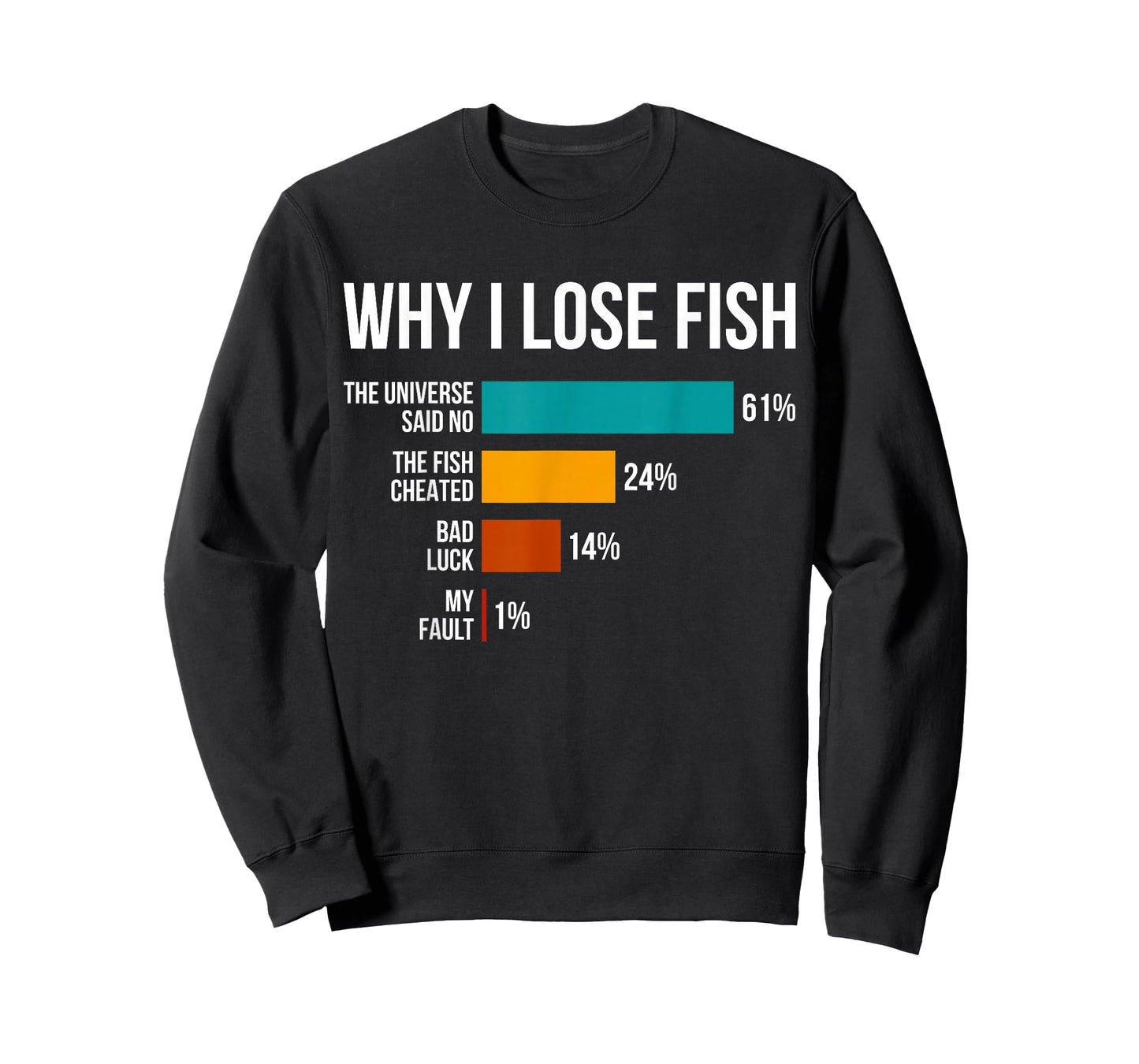 Why I Lose Fish Funny Fishing Enthusiast Dad Joke Fisherman T-Shirt