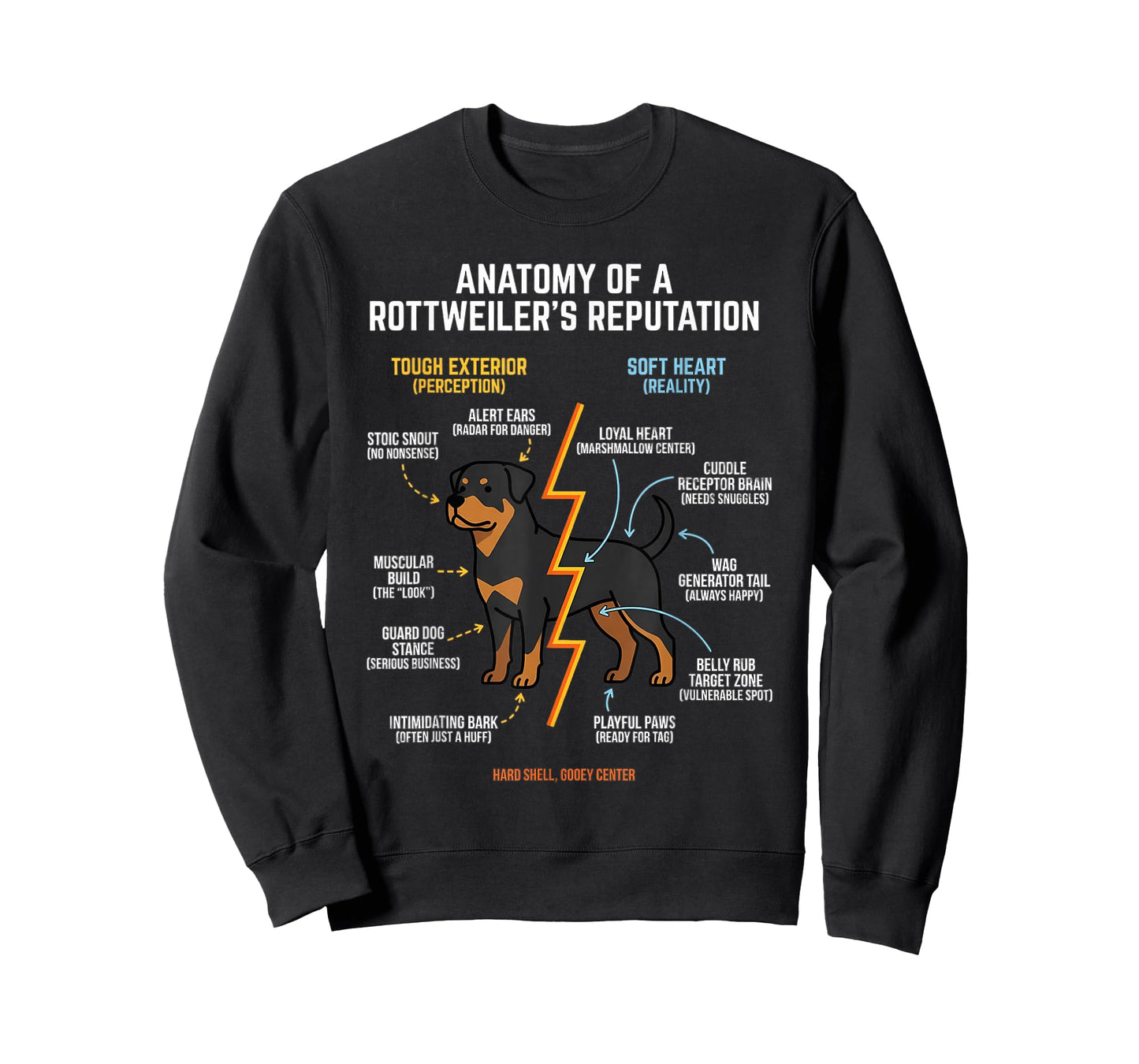 Anatomy of a Rottweiler Breed T-Shirt