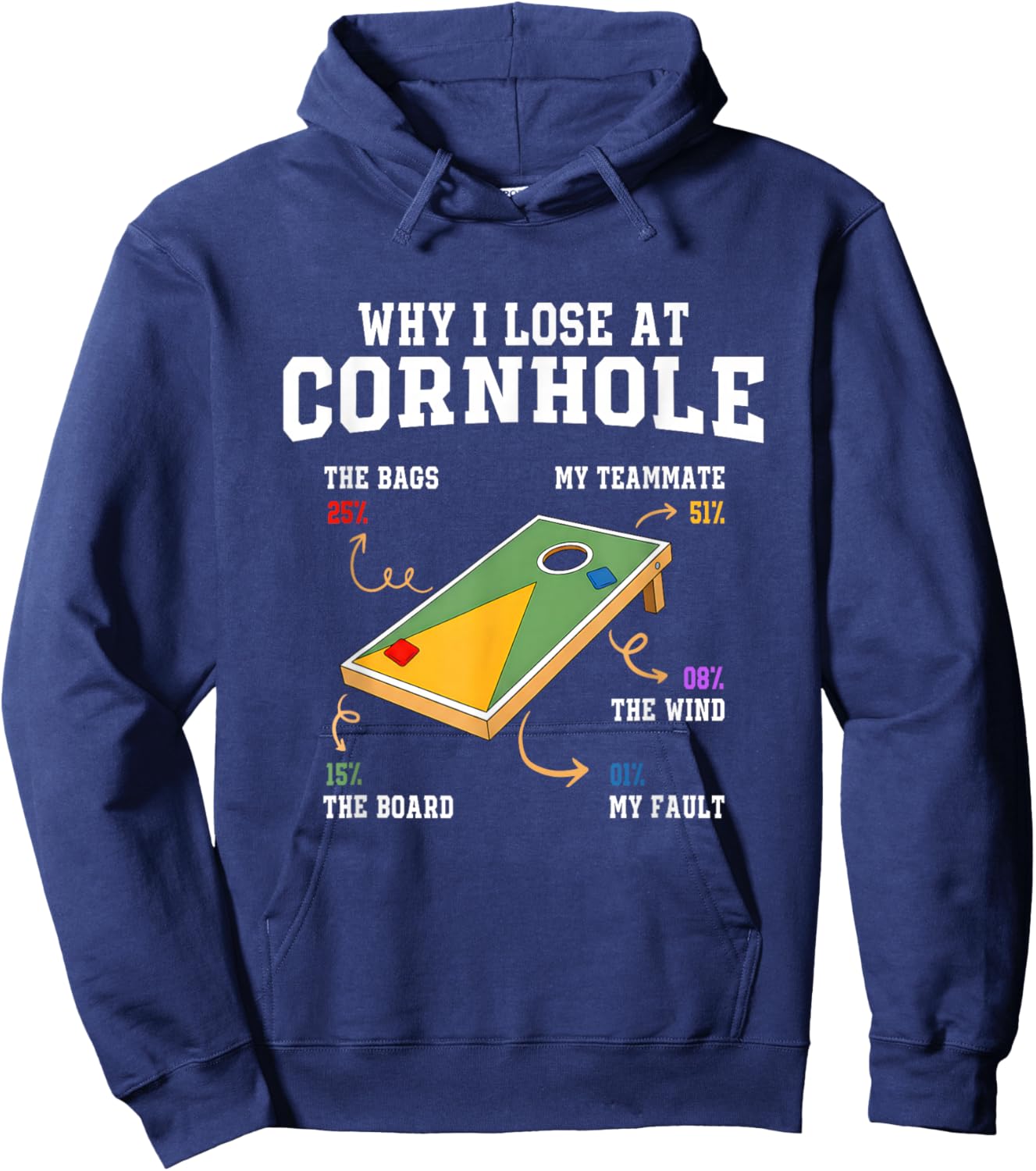 Why I Lose at Cornhole Funny Toss Cornhole Graphic Player Hoodie - Hoodie | Navy