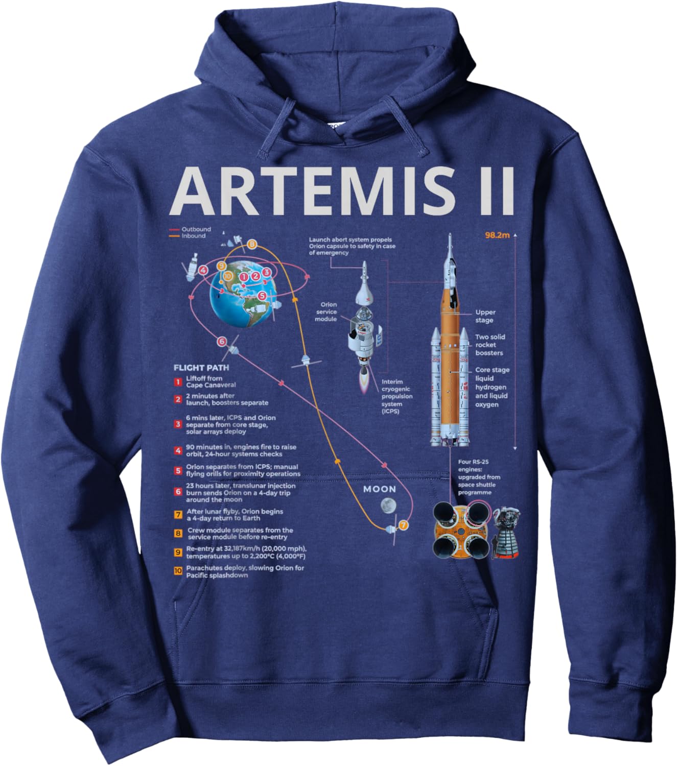 Artemis II Space Mission 2026 Rocket Launch Back to Moon Hoodie - Hoodie | Navy