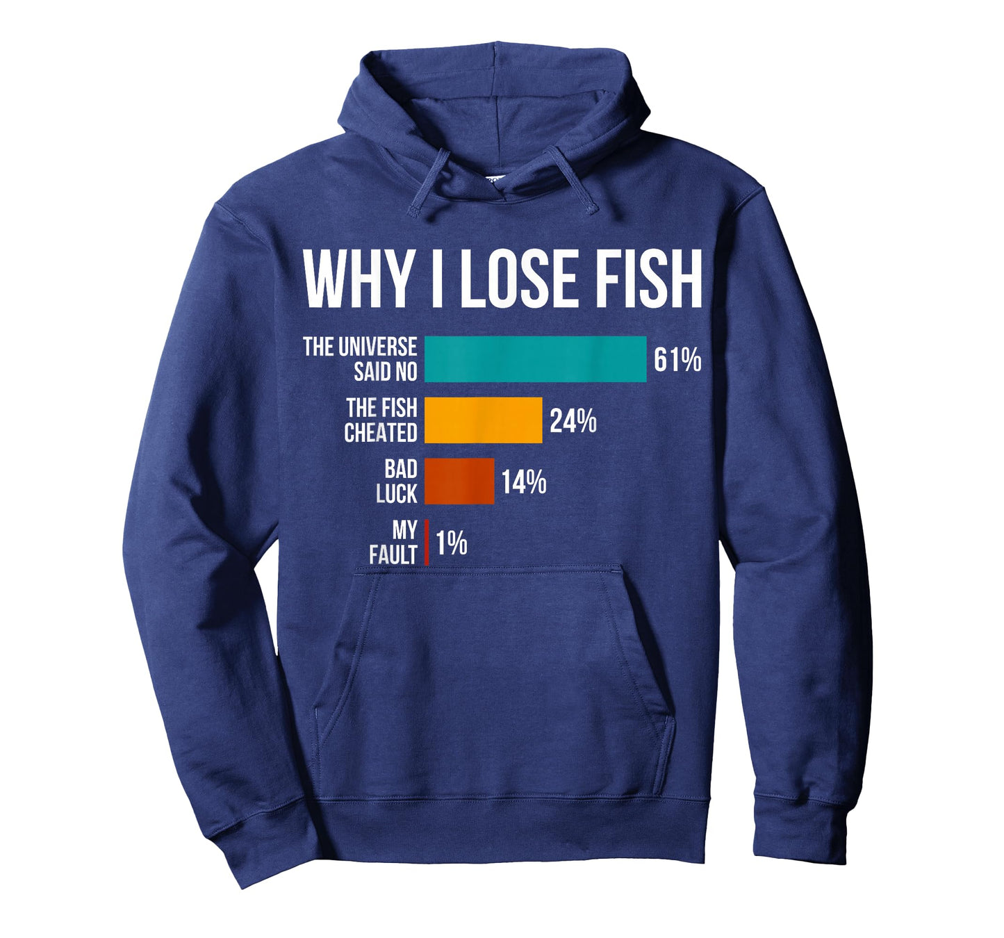 Why I Lose Fish Funny Fishing Enthusiast Dad Joke Fisherman T-Shirt