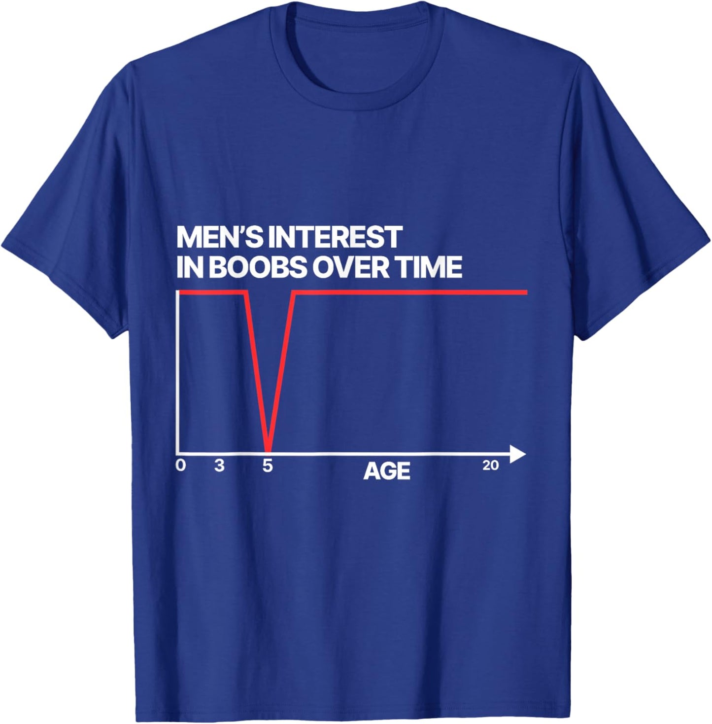 Funny Men's Interest in Boobs Over Time Humor Women T-Shirt - T-Shirt | Royal