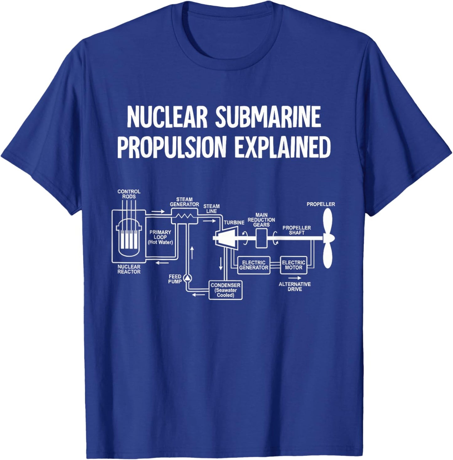 Nuclear Submarine Propulsion Explained Diagram T-Shirt - T-Shirt | Royal