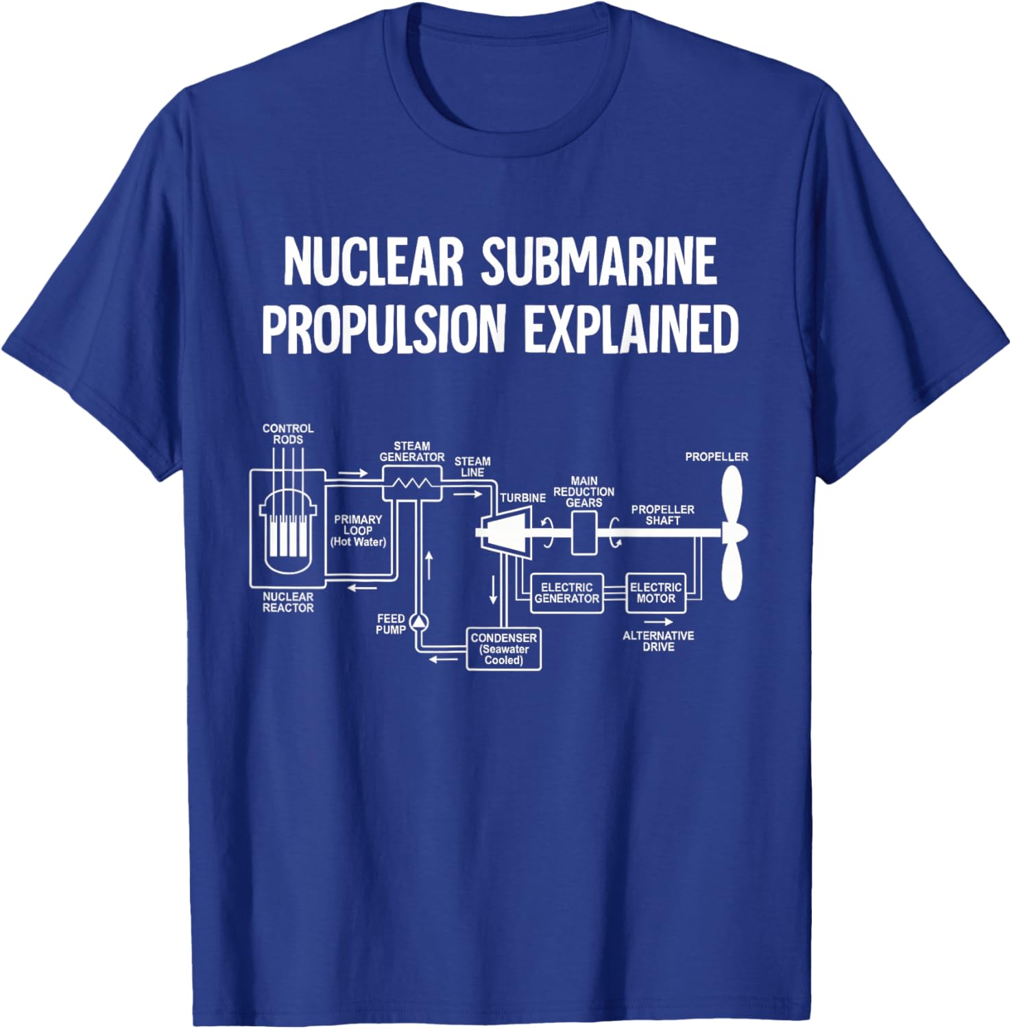 Nuclear Submarine Propulsion Explained Diagram T-Shirt - T-Shirt | Royal