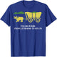 You Have Died from Listening to RFK Jr T-Shirt - T-Shirt | Royal