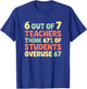 Funny 67 Teacher Shirt - Teacher 6 7 Funny Overuse 67 T-Shirt - T-Shirt | Royal