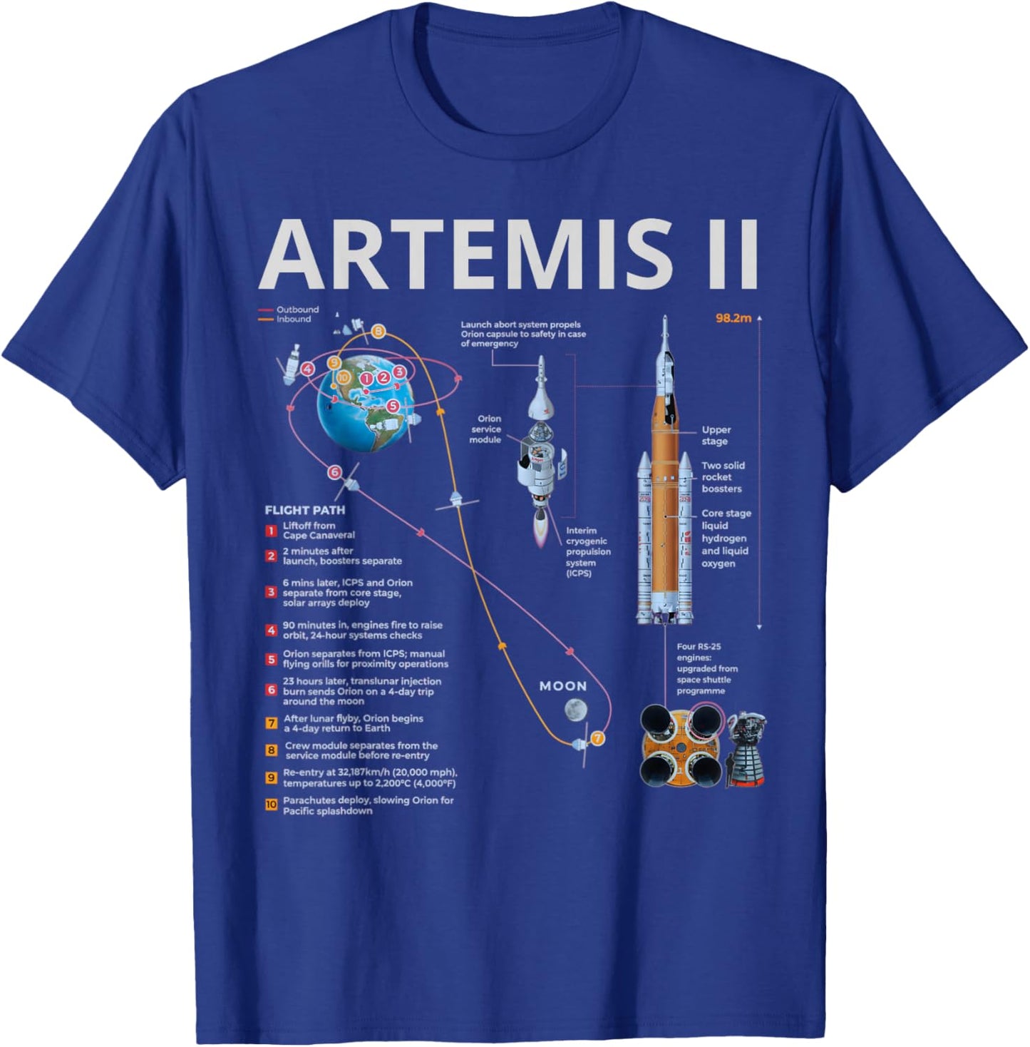 Artemis II Space Mission 2026 Rocket Launch Back to Moon T-Shirt - T-Shirt | Royal