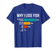 Why I Lose Fish Funny Fishing Enthusiast Dad Joke Fisherman T-Shirt