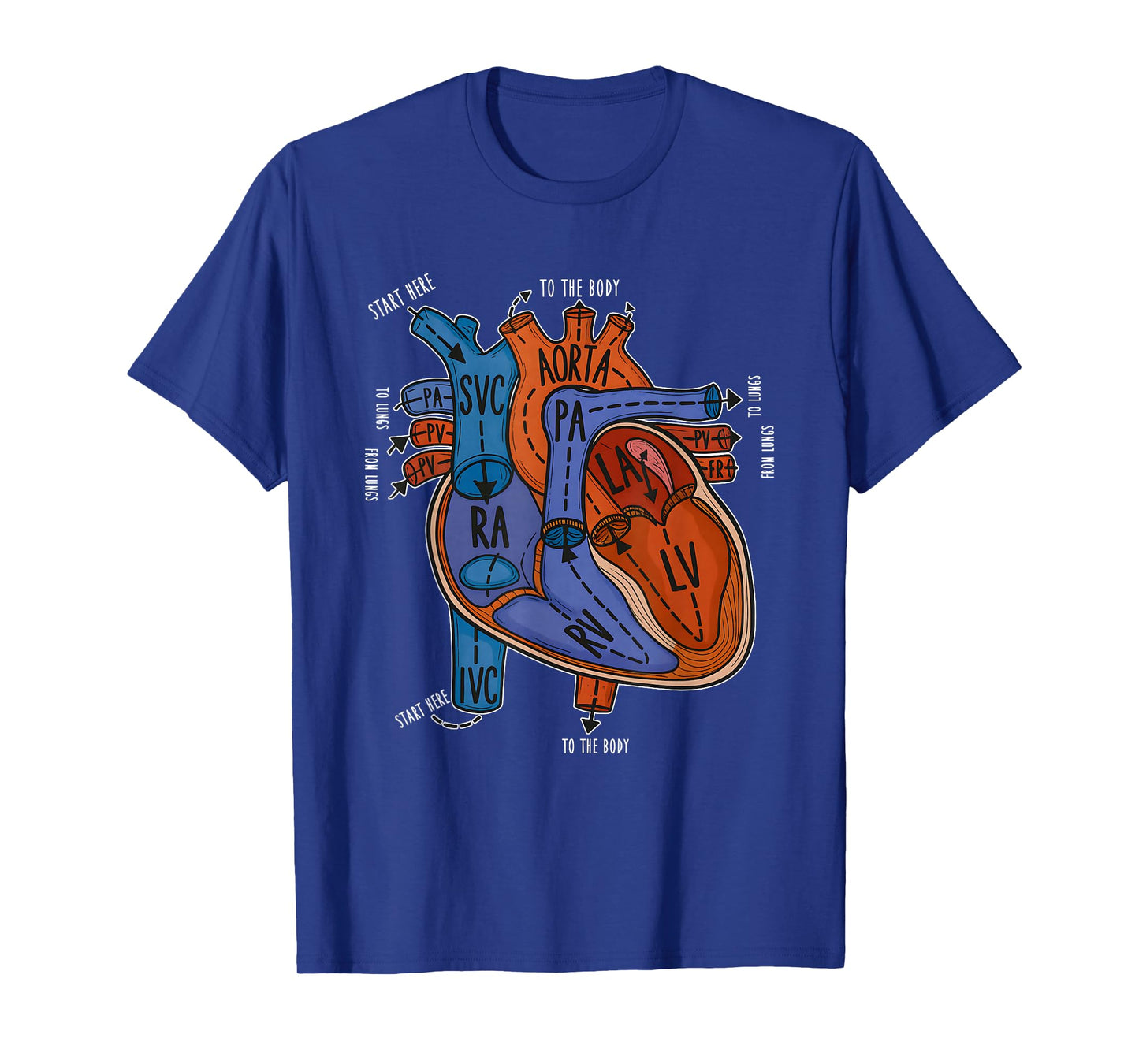 Heart Anatomy Blood Flow Through Heart T-Shirt