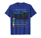 Funny Periodic Table Science Can I Lick It Chemistry Teacher T-Shirt