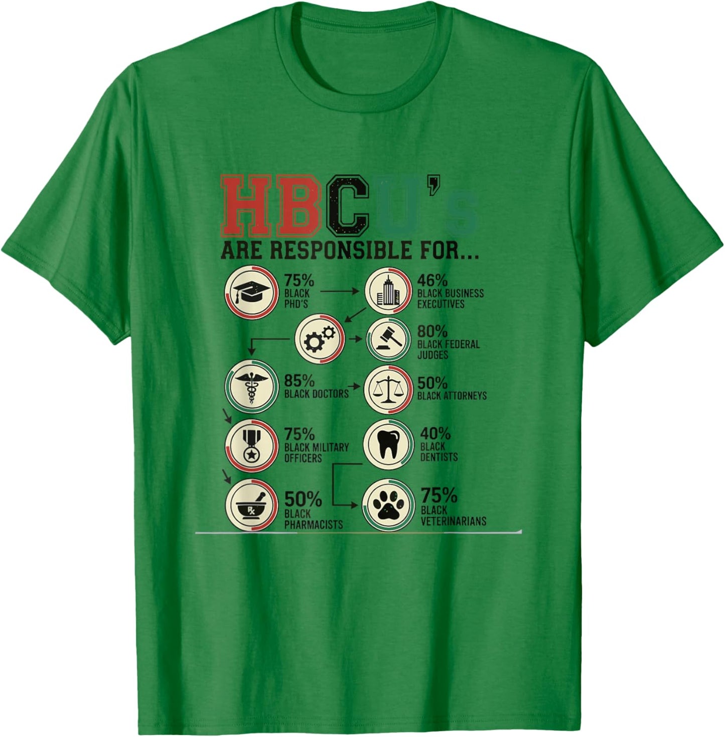 HBCU's Responsible for Black Excellence Alumni Students T-Shirt - T-Shirt | Irish Green