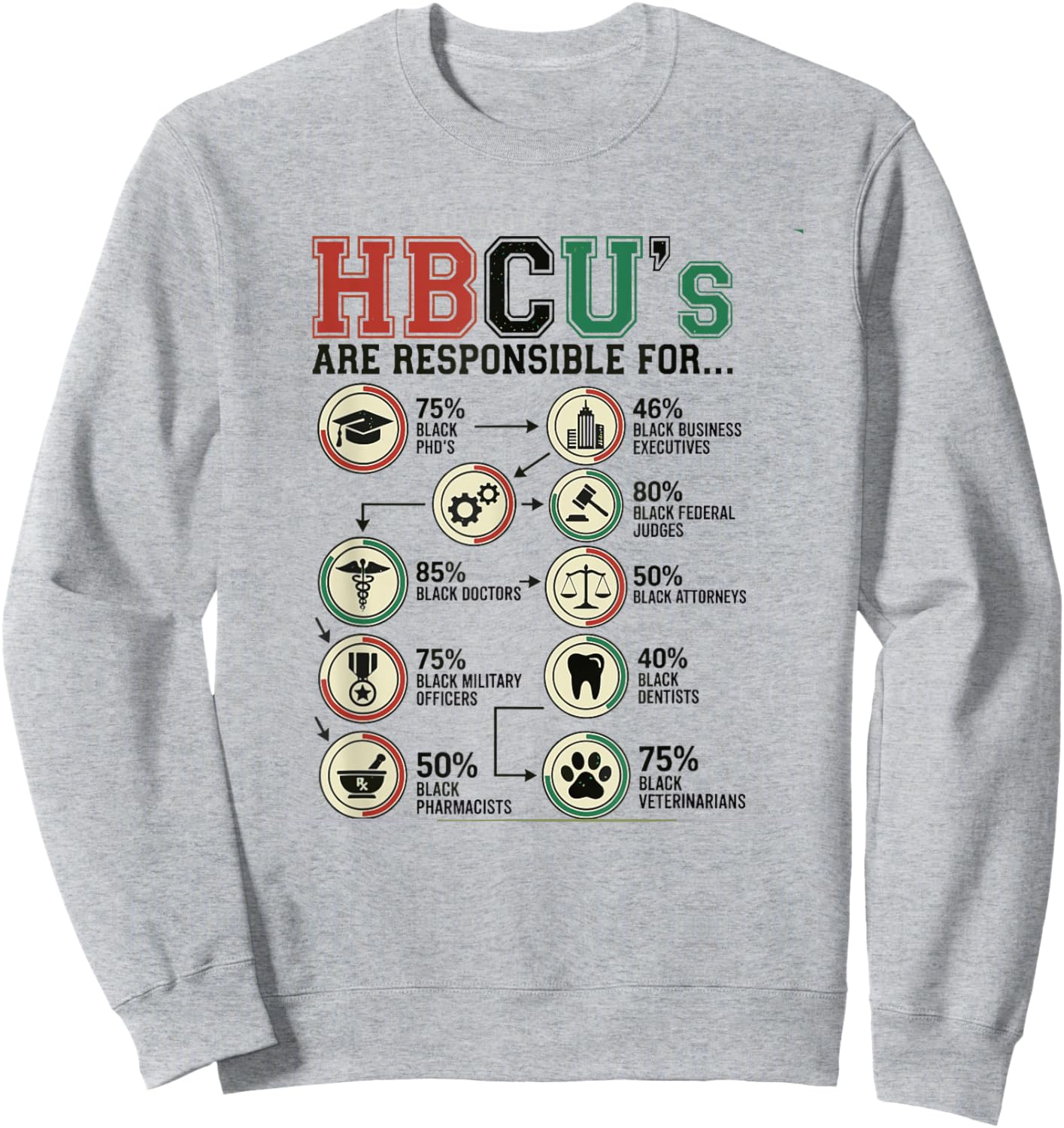 HBCU's Responsible for Black Excellence Alumni Students Sweatshirt - Sweatshirt | Ash