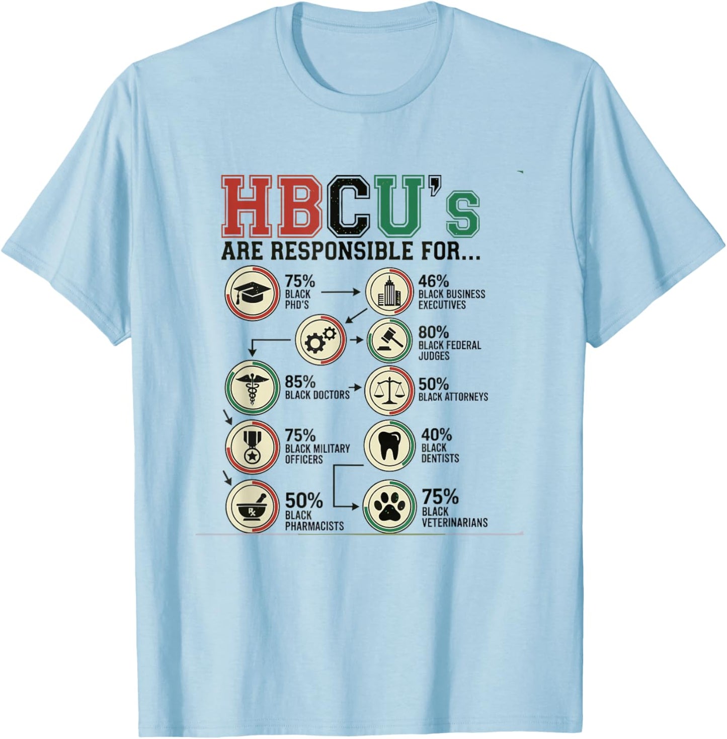 HBCU's Responsible for Black Excellence Alumni Students T-Shirt - T-Shirt | Light Blue