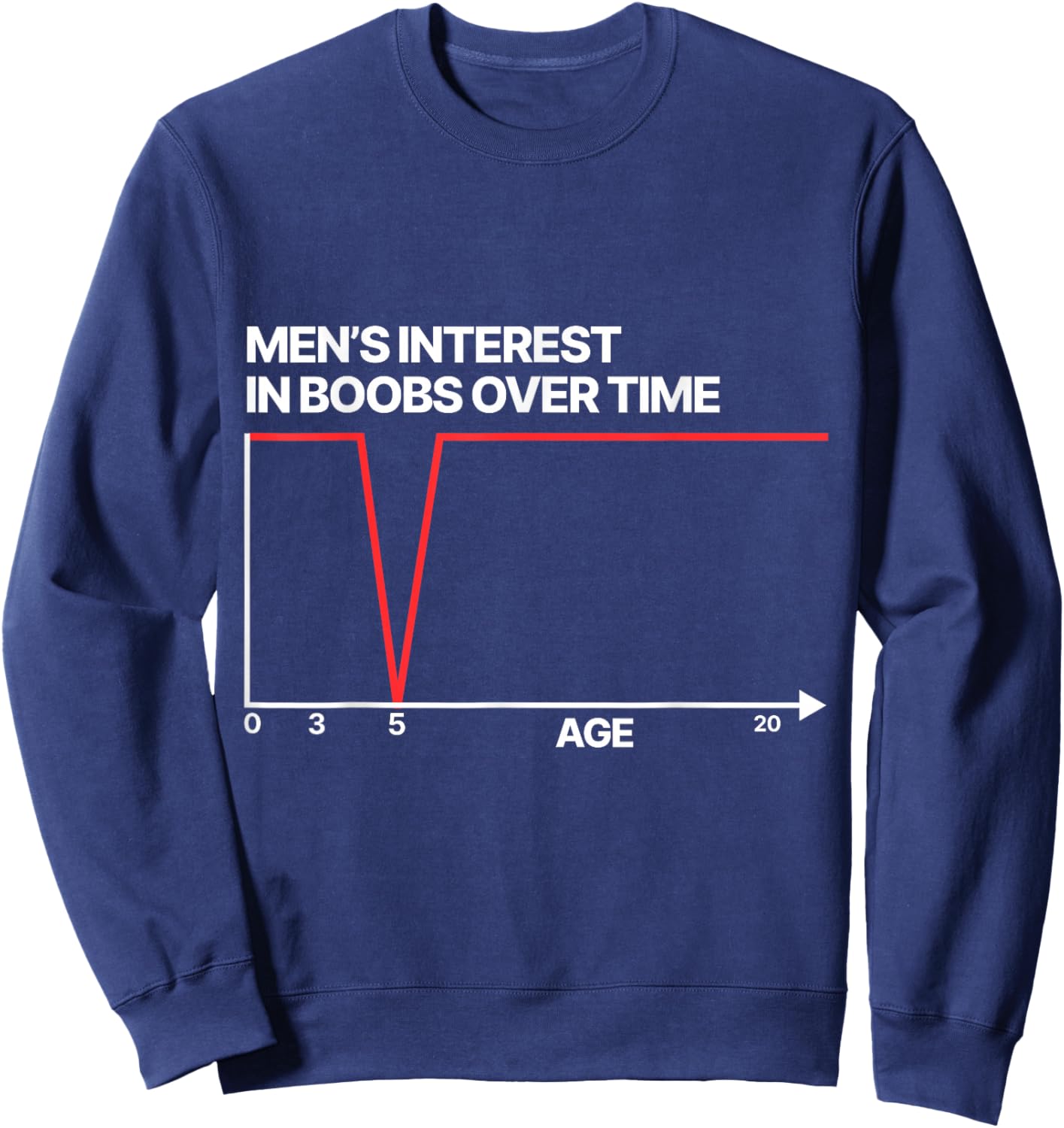 Funny Men's Interest in Boobs Over Time Humor Women Sweatshirt - Sweatshirt | Navy