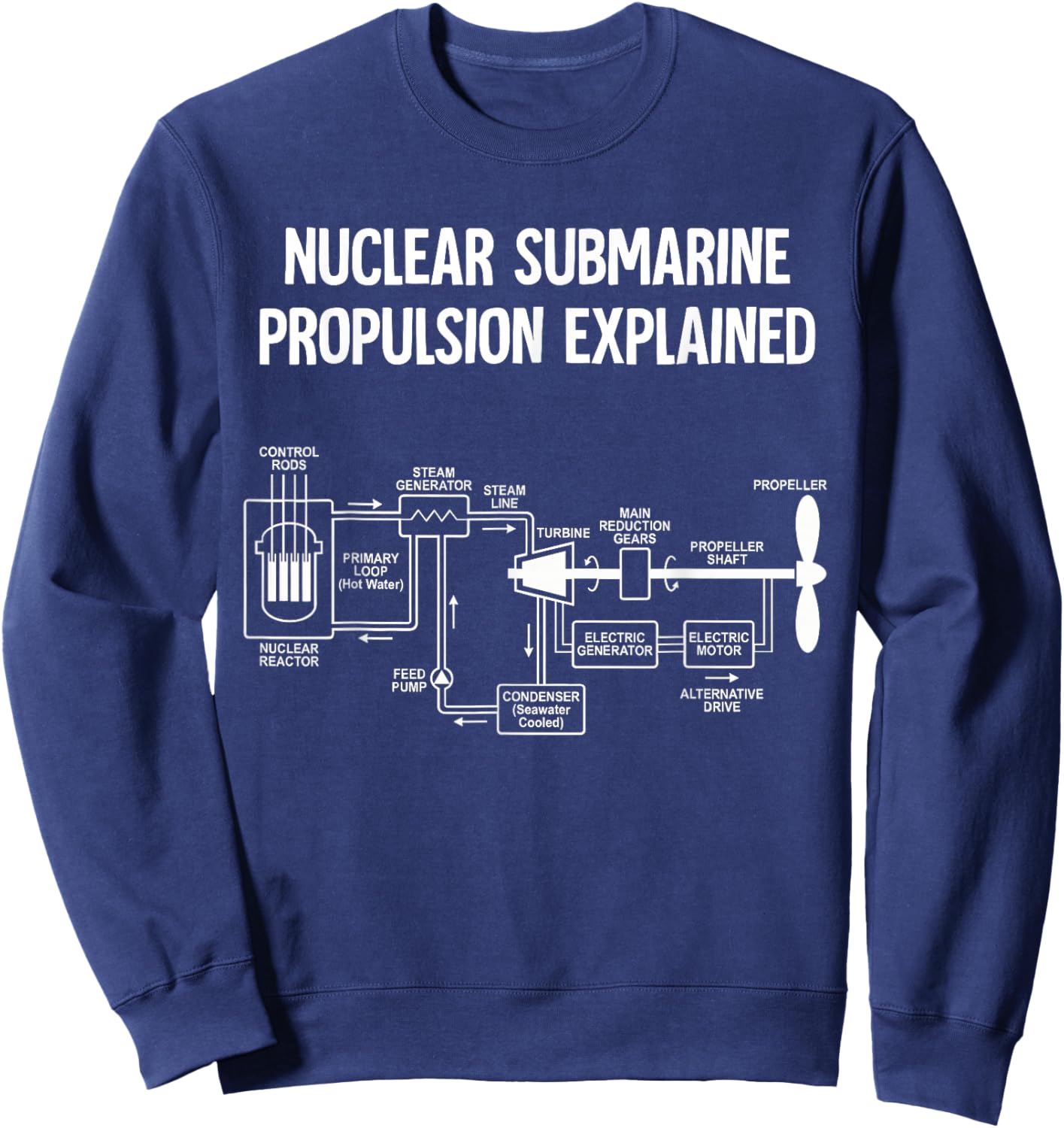 Nuclear Submarine Propulsion Explained Diagram Sweatshirt - Sweatshirt | Navy