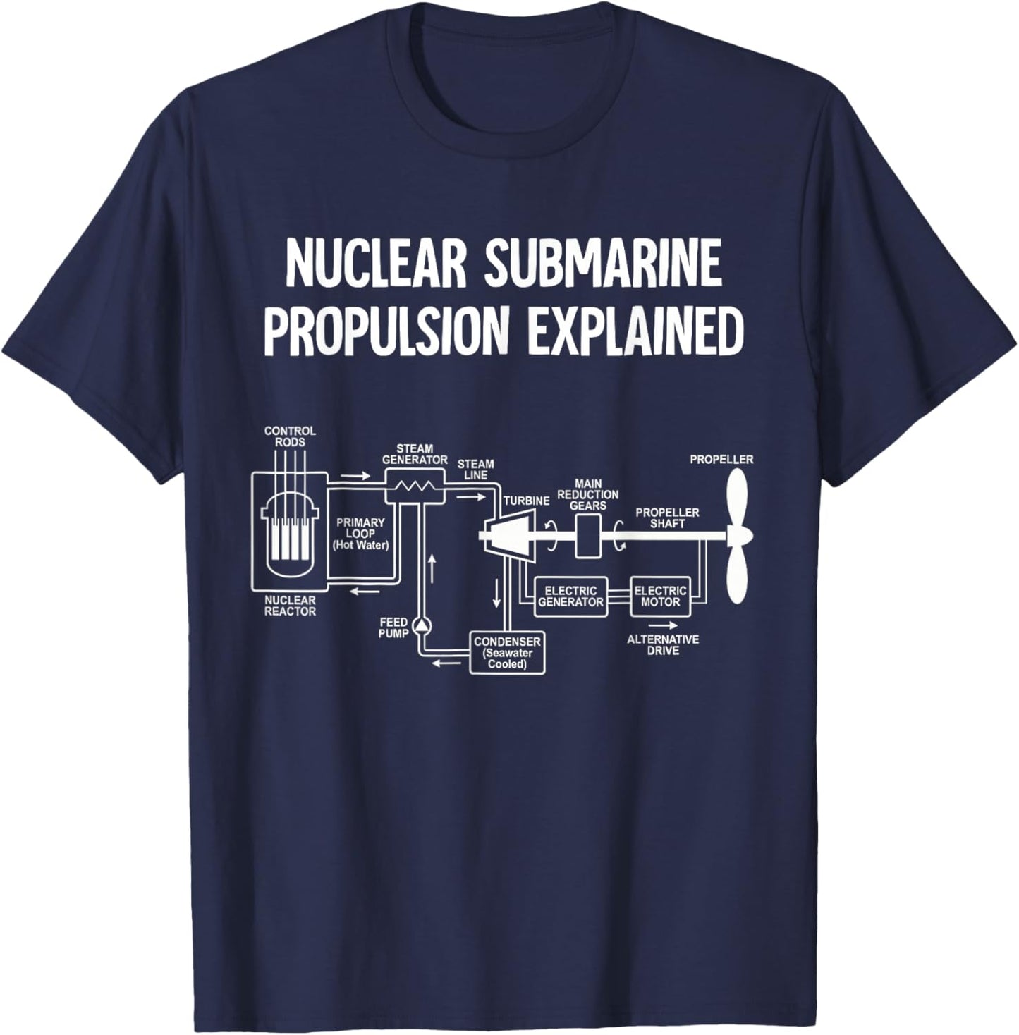 Nuclear Submarine Propulsion Explained Diagram T-Shirt - T-Shirt | Navy