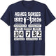 Australia vs England Cricket Ashes Rivalry Scoreboard T-Shirt - T-Shirt | Navy