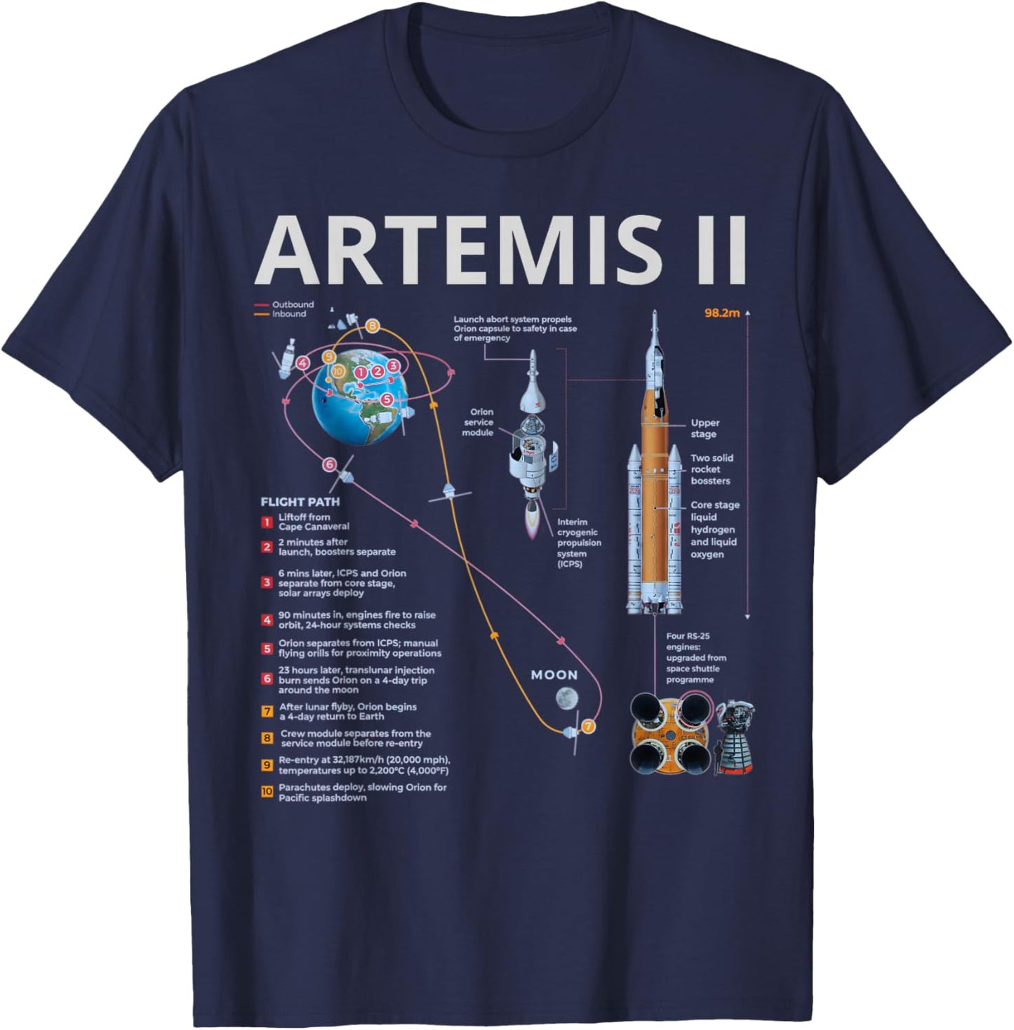 Artemis II Space Mission 2026 Rocket Launch Back to Moon T-Shirt - T-Shirt | Navy
