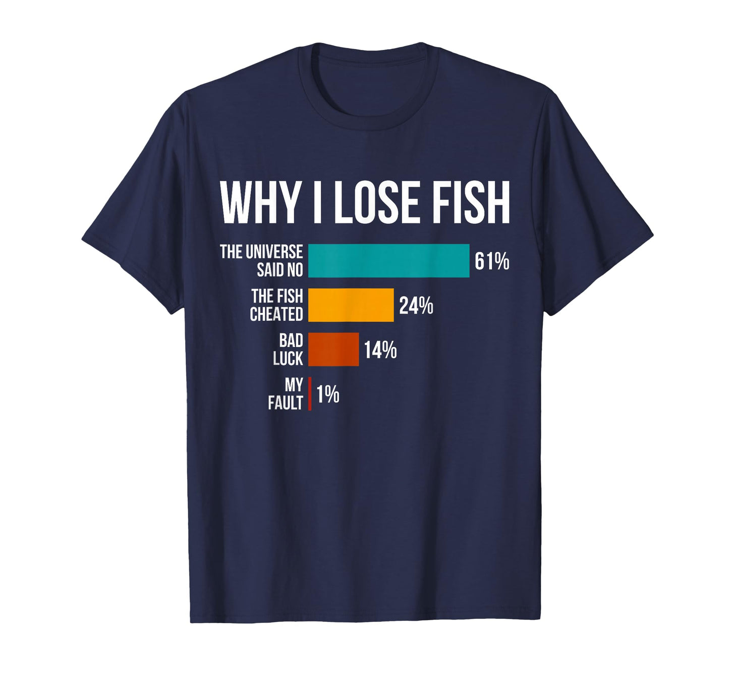 Why I Lose Fish Funny Fishing Enthusiast Dad Joke Fisherman T-Shirt