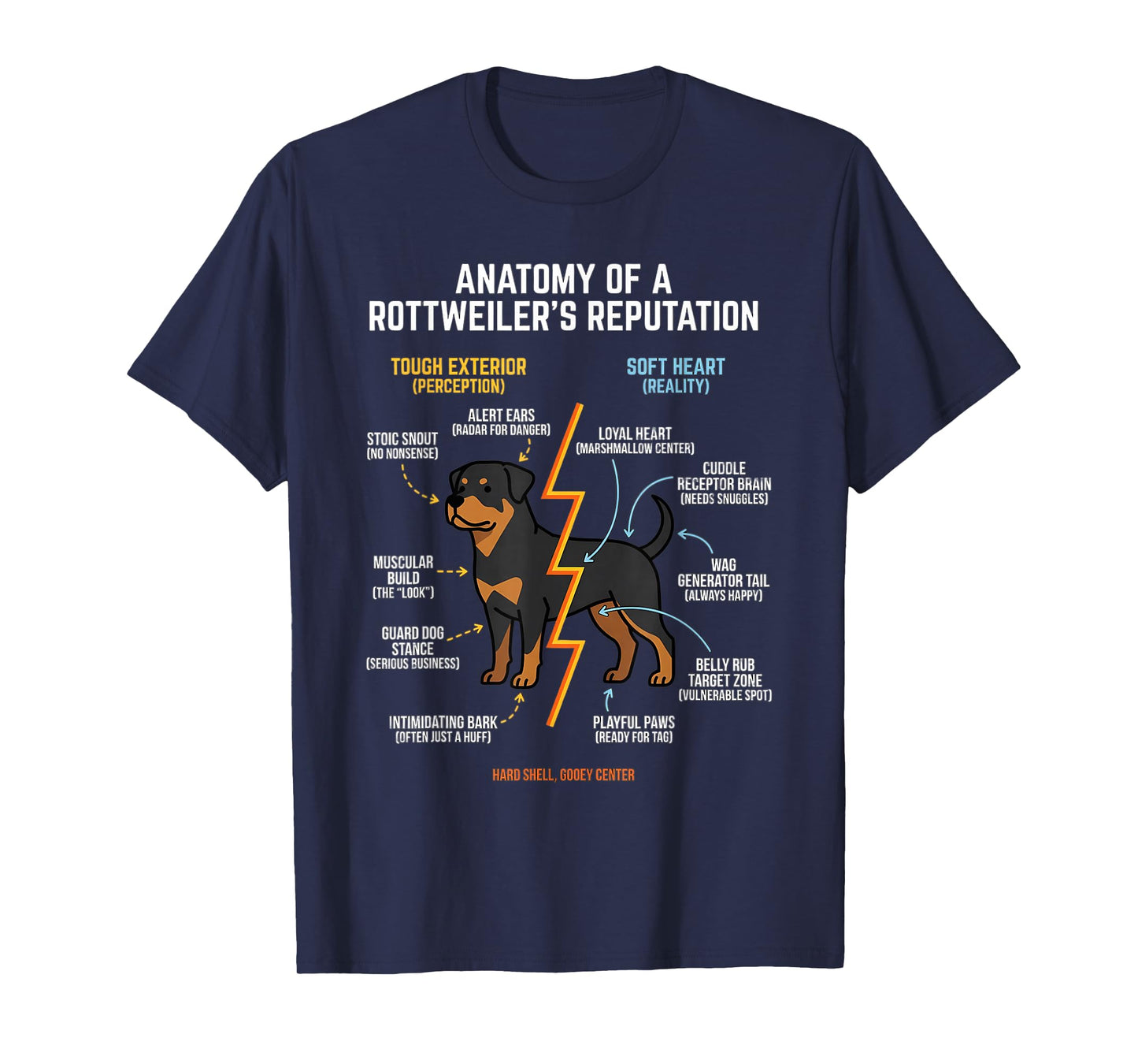 Anatomy of a Rottweiler Breed T-Shirt