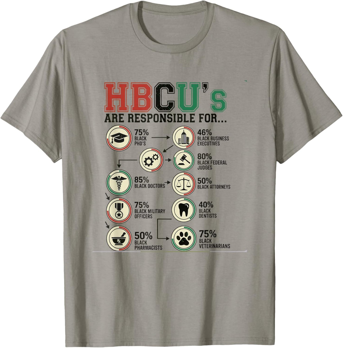 HBCU's Responsible for Black Excellence Alumni Students T-Shirt - T-Shirt | Sand