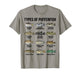 Types of Pufferfish, Pufferfish Species, Marine Fish Chart T-Shirt