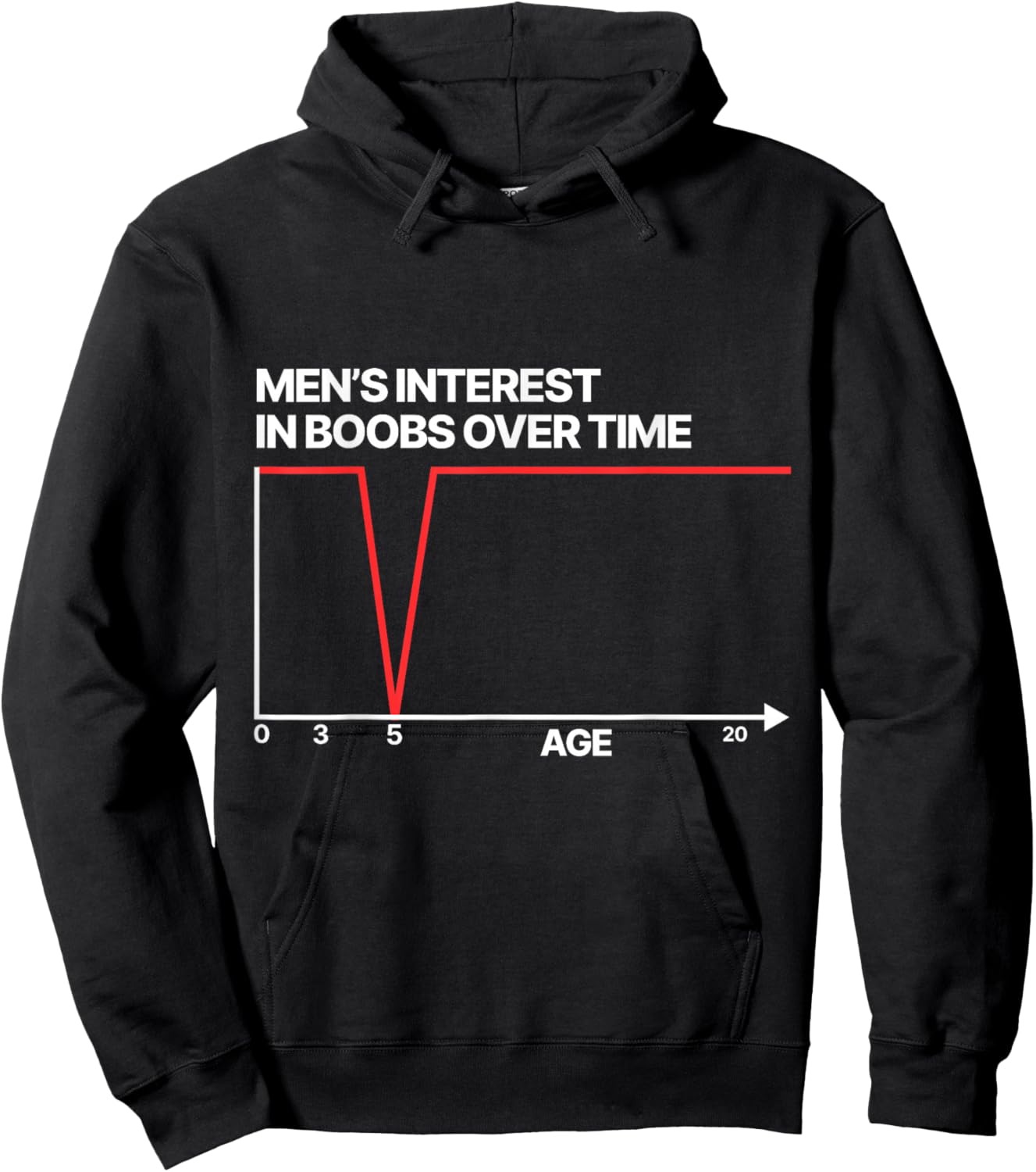 Funny Men's Interest in Boobs Over Time Humor Women Hoodie - Hoodie | Black