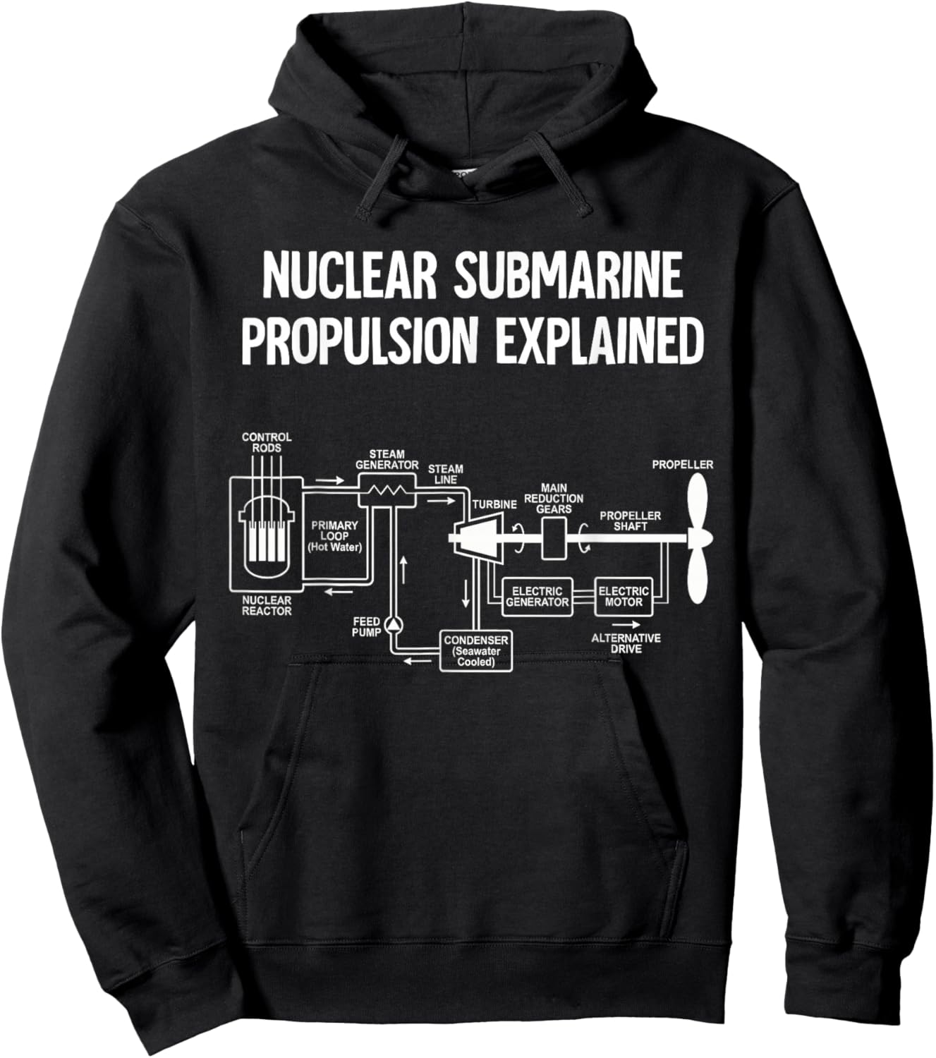 Nuclear Submarine Propulsion Explained Diagram Hoodie - Hoodie | Black